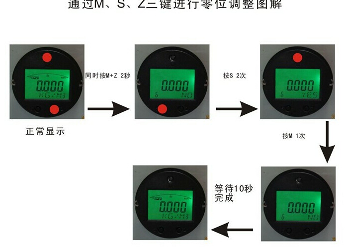密度計(jì)