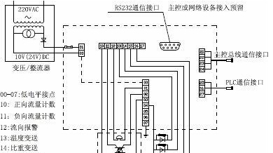 電磁流量計